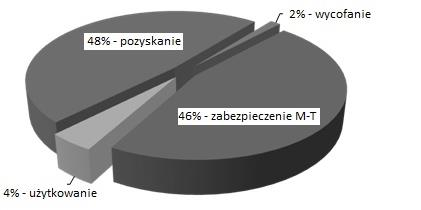 Szacowanie kosztów cyklu życia pojazdów bojowych na platformie gąsienicowej Struktura kosztów dla nowego bojowego pojazdu gąsienicowego 2.2. Koszty eksploatacji 2.2.1.