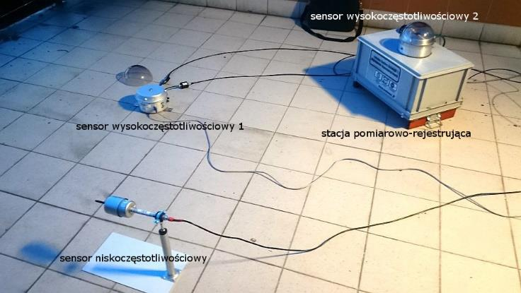 młynek z wirującym dipolem, pracujący w paśmie częstotliwości od 0 Hz do 10 Hz (rys. 2). Rys.