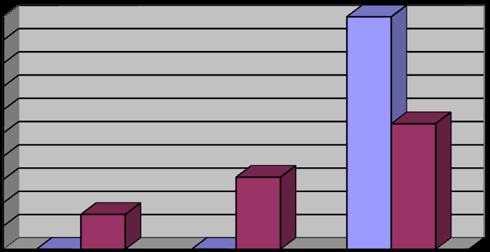 barków dla wioślarzy i kajakarzy Rycina 4 przedstawia procentowy wskaźnik barków wioślarek i kajakarek.