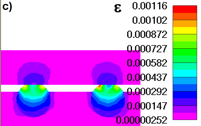 Distribution of stresses (a, b)