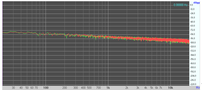 INSTYTUT KONSTRUKCJI MASZYN LABORATORIUM METODY ANALIZY SYGNAŁÓW WIBROAKUSTYCZNYCH Methods of analyzing vibro-acoustics signal Zakres ćwiczenia: 1. Rodzaje sygnałów. 2.