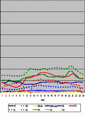 2 3 4 5 6 7 8 9 1 0 1 1 1 2 1 3 1 4 1 5 1 6 1 7 1 8 1 9 2 0 2 1 2 2 2 3 2 4 0 60 40 20 Główne różnice (dla uczestników): Brak grup bilansujących lub