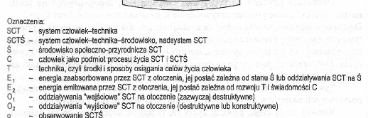 Szczególnie istotnym skutkiem rozwoju jest taki wielki wzrost bezwładności sż, iż traci on zdolność dostosowywania