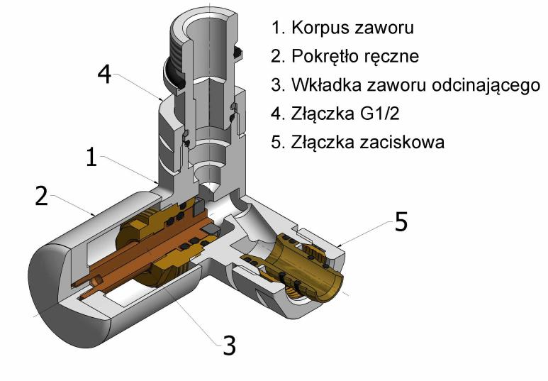 Budowa zaworu