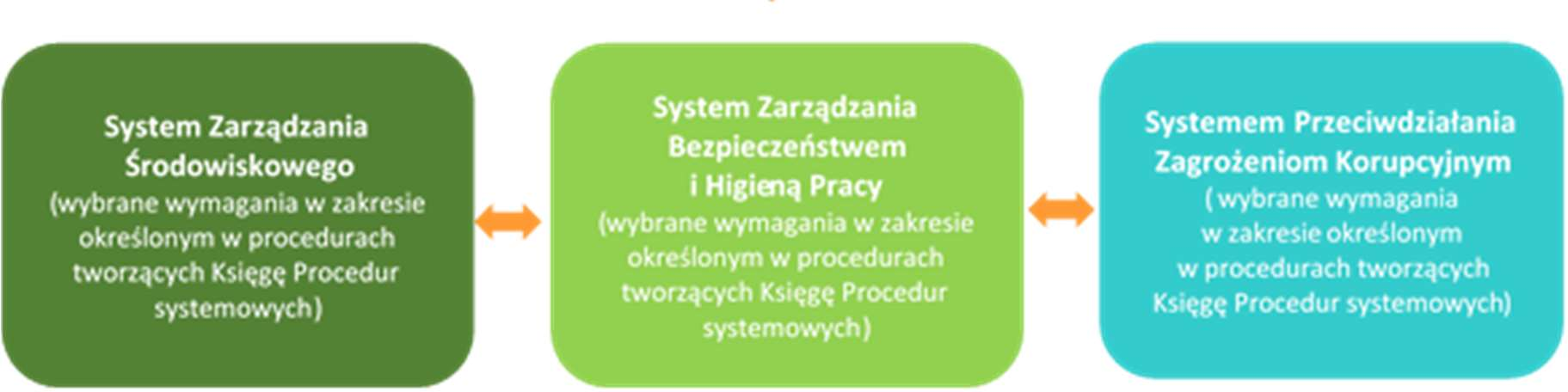 1 Księgi ZSZ) Zarządzanie przez Cele (ZpC) jest systemem determinującym funkcjonowanie Urzędu, w wymiarze podejścia produktowego do działań Urzędu.