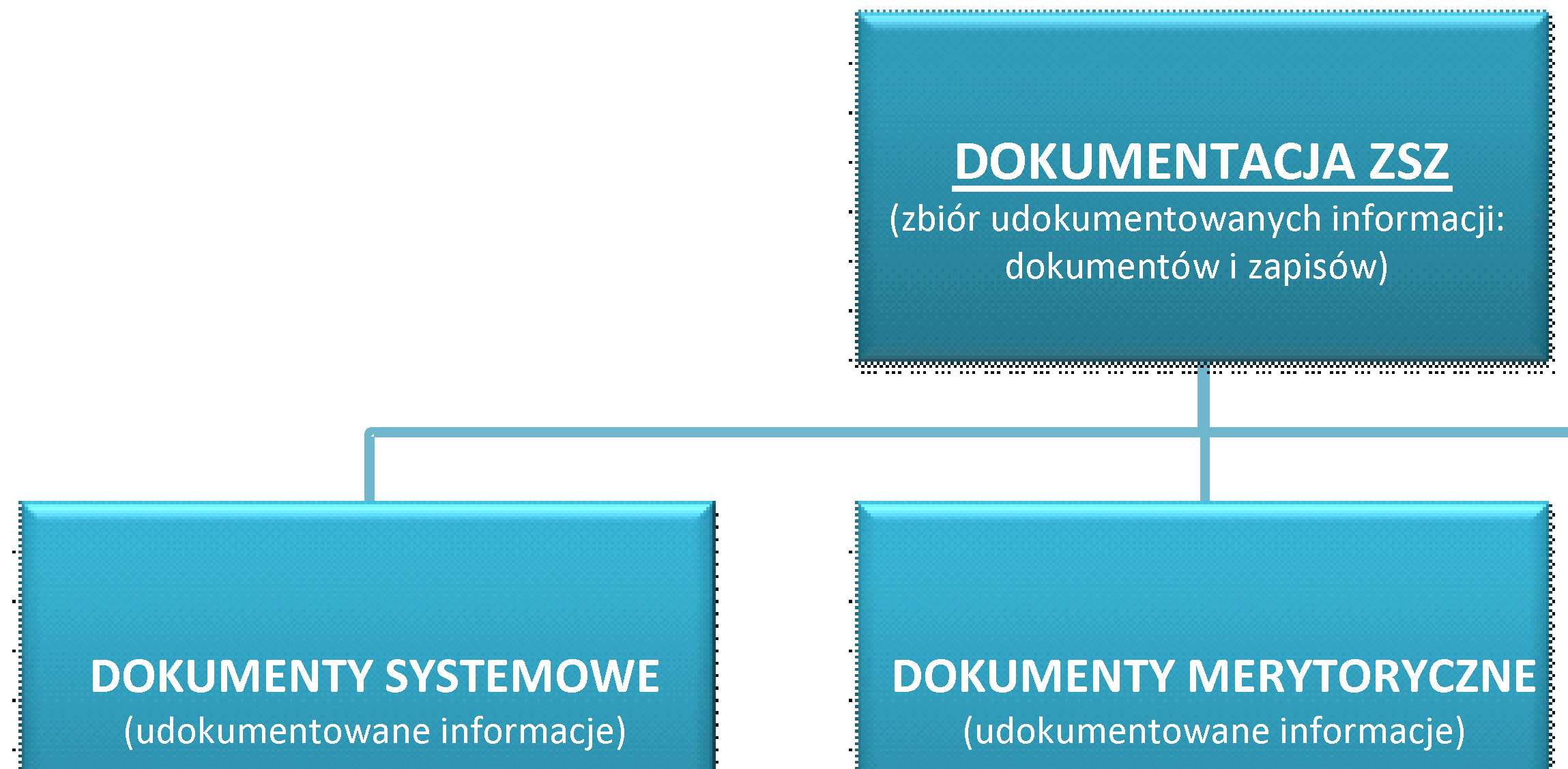 Niniejszy dokument stanowi element kontroli zarządczej w Urzędzie Marszałkowskim Województwa Strona 29 z 81 