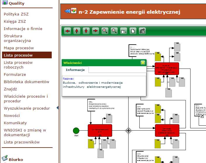 BPM Quality - funkcje Portal procesów: Przedstawienie organizacji Mapy