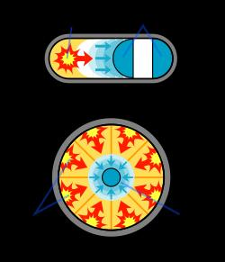 Dwie technologie bomb atomowych: gun- type wykorzystana bez testów w bombie rzuconej na