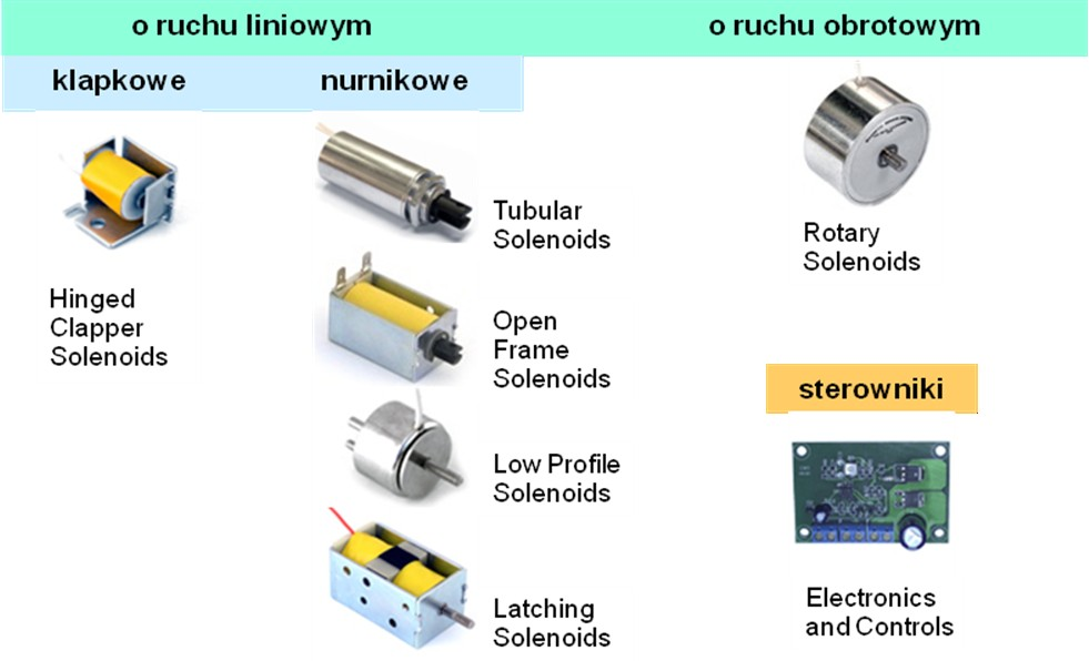 Ćwiczenie 4 