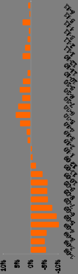 poszczególnych segmentach: *** +4,2 % duzi odbiorcy -6,9 % gospodarstwa domowe -3,5 % podmioty gospodarcze (mali odbiorcy - przedsiębiorstwa) I półrocze 2010 r.