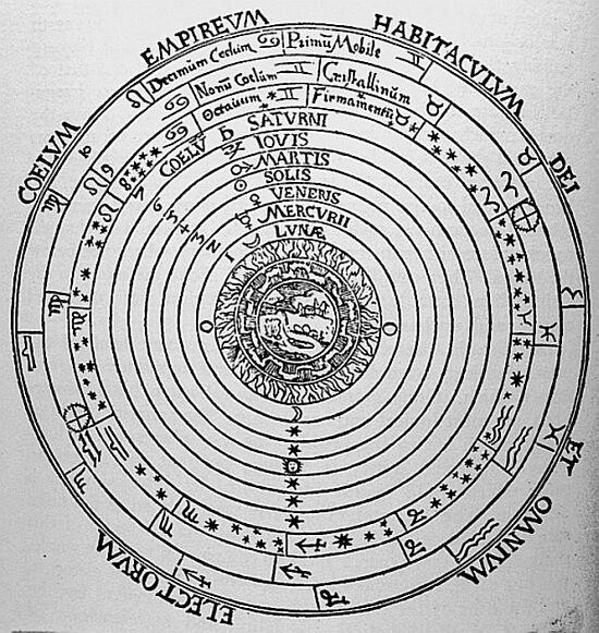 Platonowi pzypisuje się sfomułowanie pogamu, któy utwalił sfeyczny model kosmosu. Miał on bowiem zażądać, by obsewowane zachowanie planet było opisywane tylko za pomocą uchów kołowych i jednostajnych.