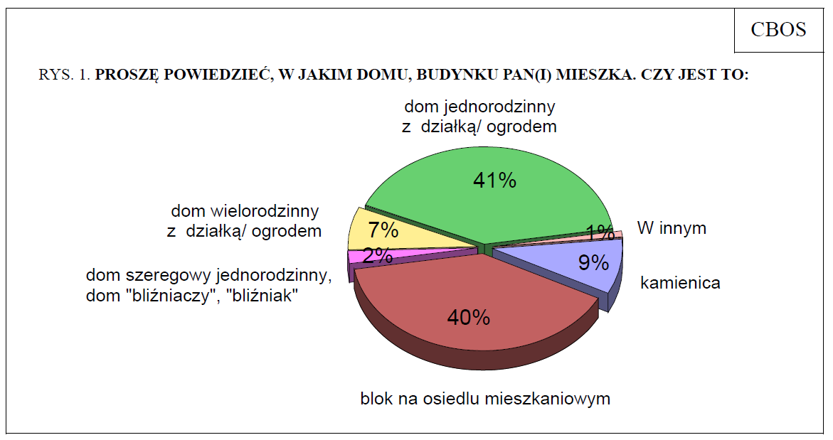 http://www.cbos.pl/spiskom.pol/2010/k_120_10.