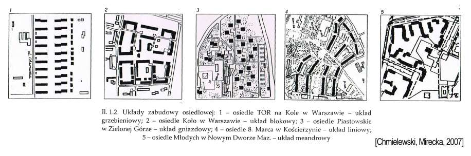 MASS HOUSING ESTATES types by its urban composition functionalism humanisedfunctionalism current landscape current romantic current