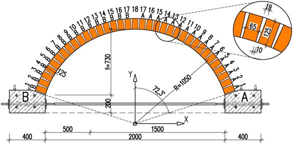 Zostały wykonane jako fragmenty sklepień kolebkowych (walcowych). Pasma sklepień murowano na szerokość 1040 mm. Grubość sklepień wynosiła 1/2 cegły (125 mm).