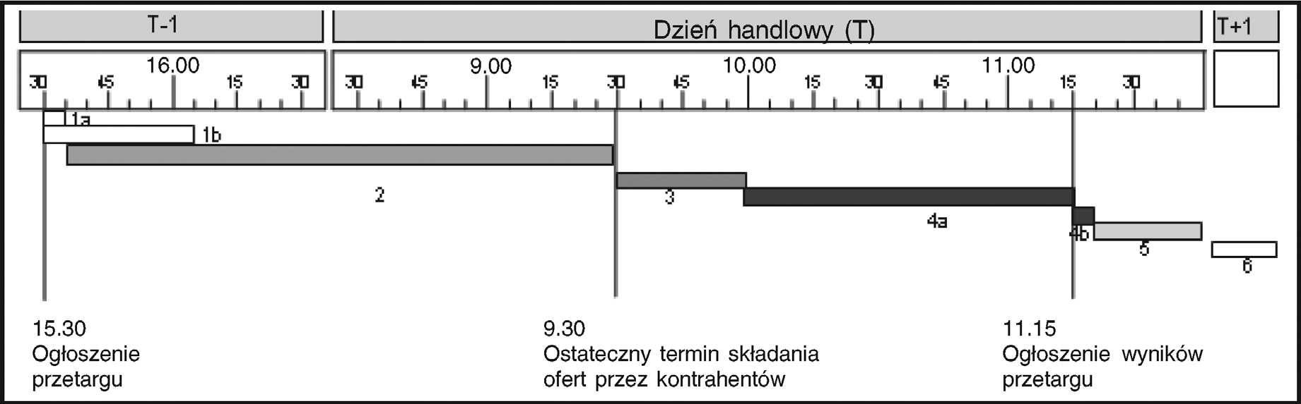 2011O0014 PL 03.01.2013 001.001 28 5.1.2.3. O p e r a c j e d o s t r a j a j ą c e Nie określa się z góry kalendarza operacji dostrajających.