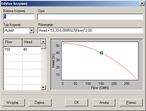 W kolumnie Flow podajemy wartości przepływu, a w kolumnie Head odpowiadające im wysokości