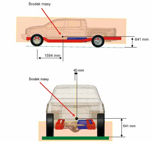 Badania oporu i właściwości manewrowych pojazdu Toyota Tundra Mariner w wersji amfibijnej 107 Rys. 2. Położenie środka masy samochodu pojazd gotowy do jazdy [2] 3. Uszczelnienie silnika, 4.