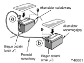 OSTRZE ENIE Gaz wytwarzany przez akumulator mo e w zetkni ciu z p omieniem lub iskrami wybuchnàç.