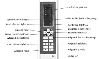 INSTRUKCJA OBSŁUGI KABINY: Panel kontrolny kontrolka oświetlenia kontrolka wentylatora przycisk reset wzmniejszanie głośności włącznik oświetlenia włącznik wentylatora wskaźnik głośności kontrolka