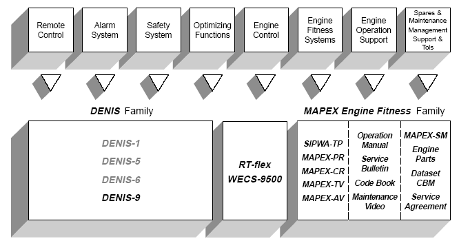 WALORY EKSPLOATACYJNE ELEKTRONICZNEGO SYSTEMU.