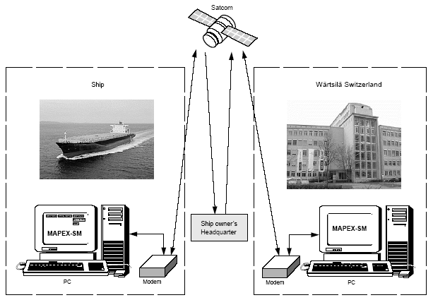 WALORY EKSPLOATACYJNE ELEKTRONICZNEGO SYSTEMU... 2015 Rys. 7.