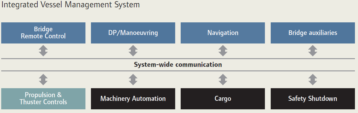 3 SYSTEM DIAGNOSTYCZNY KONGSBERG K-CHIEF AUTOMATION Jest to uniwersalny system firmy KONGSBERG, która dostosowuje program do kaŝdego statku, biorąc pod uwagę jego cechy konstrukcyjne