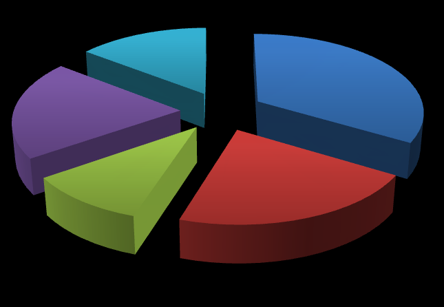 53% media 38% Wszystkie wymienione powyżej czynniki niewątpliwie przyczyniają się do powstawania przemocy w rodzinie, jednak nie mogą stanowić usprawiedliwienia do