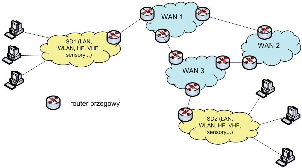 Aplikacja standardu Ethernet w sieci szkieletowej 345 Rys. 1. Struktura współczesnego systemu telekomunikacyjnego 2.