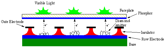 Diamentowy emiter elektronów