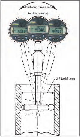 Czujnik ABSOLUTE Digimatic typu ID-C dla średnicówek Funkcje Seria 543 PRESET (x3) DATA/HOLD Wychwytywanie wartości Min Ocena GO/±NG (dobry±/niedobry) Wyjście danych Digimatic ON/OFF Dokładność