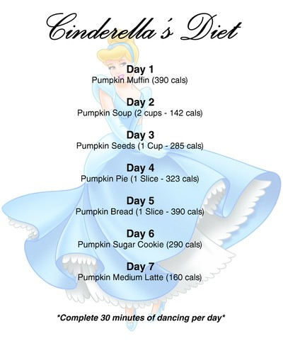 24. Chudnięcie na Ariel's Diet przy zapotrzebowaniu 2000 kcal: Czas trwania: 7 dni W sumie ograniczonych kalorii: 12 440