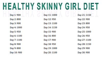kcal: Czas trwania: 30 dni W sumie ograniczonych kalorii: 31 000 Wniosek: Przez HSGD W miesiąc można schudnąć 4 kilogramy. 1. 2. 3. 4. Przy tej diecie, do bilansu nie wliczamy owoców i warzyw.
