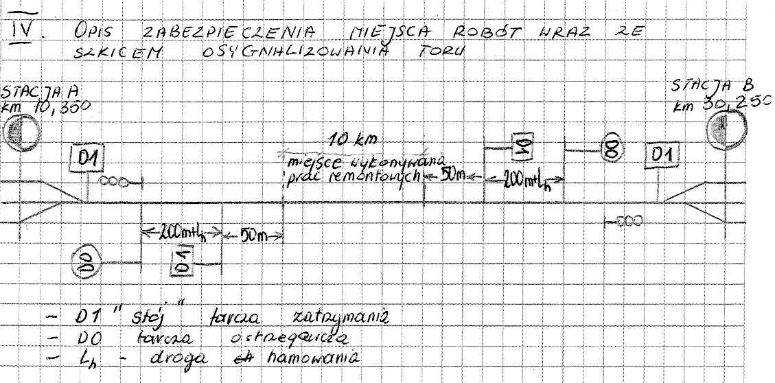 Przykład szkicu sygnalizowania opracowanego przez zdających Tylko nieliczni zdający poprawnie wykonali szkic sygnalizowania.