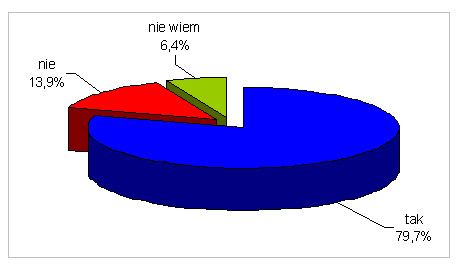 oraz katastrof. Zważywszy poziom zagrożenia np.