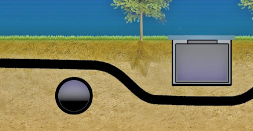 Ten sposób prowadzenia rurociągu jest wykorzystywany przy układaniu kabli elektrycznych w ziemi.