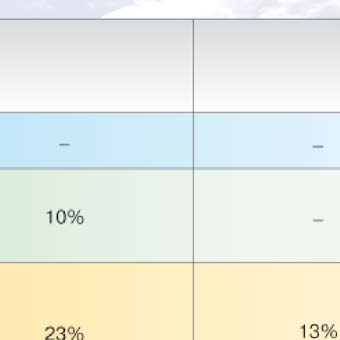 KOMISOWE OD MENEDŻERA KLUBOWICZ Zniżka 10% KONSULTANT Zniżka 20%