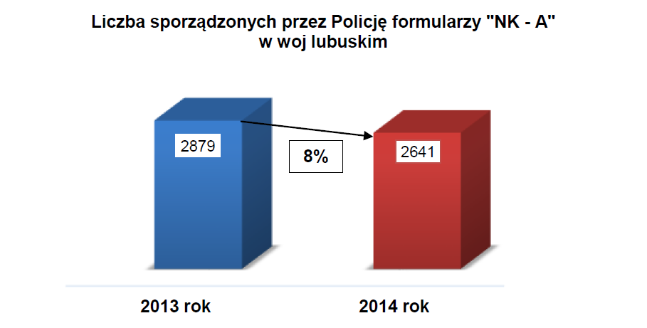 III. DIAGNOZA ZJAWISKA PRZEMOCY W RODZINIE Wg raportu z badań wykonanych w grudniu 2012 r.