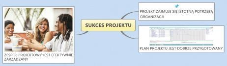 projektowego u przygotować i nadzorować projekt metodą CCPM u szacować koszty i przychody projektu różnymi metodami i wskaźnikami u wdrożyć zarządzanie projektem Agile u zarządzać projektami metodą