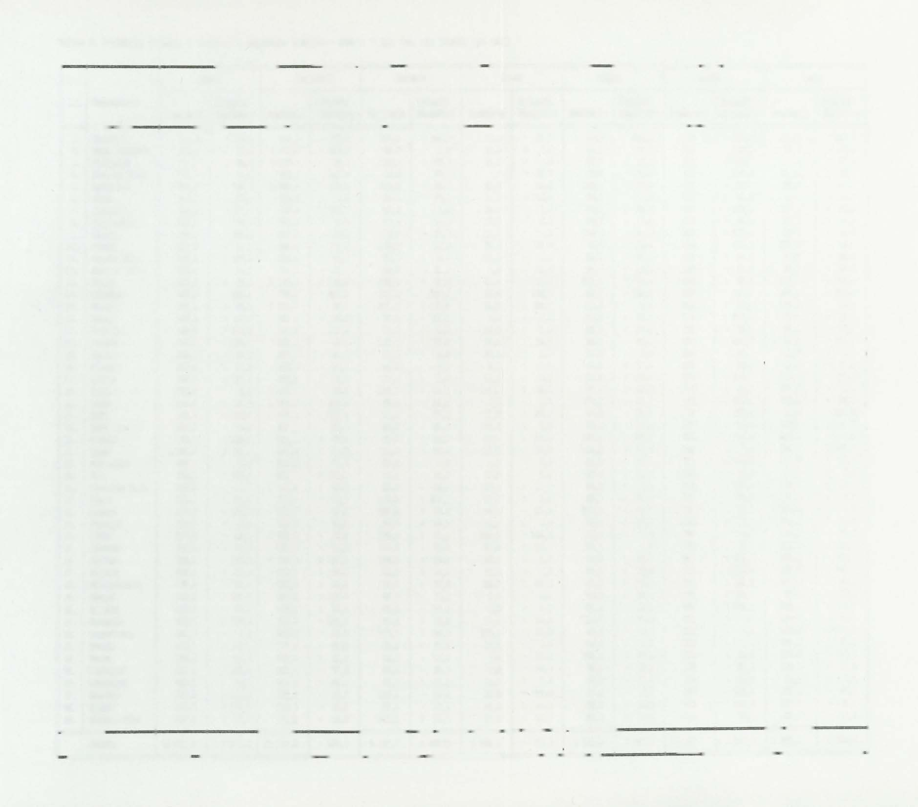 Tabela 9. Produkcja, nadwyżki i niedobory w wyżywieniu ludności - 1990 r. w tys. ton, nln litrów, nln sztuk Ł.p.