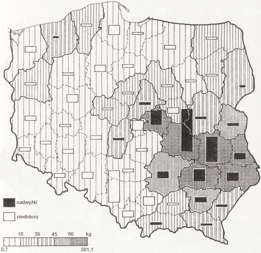 Nadwyżki i niedobory