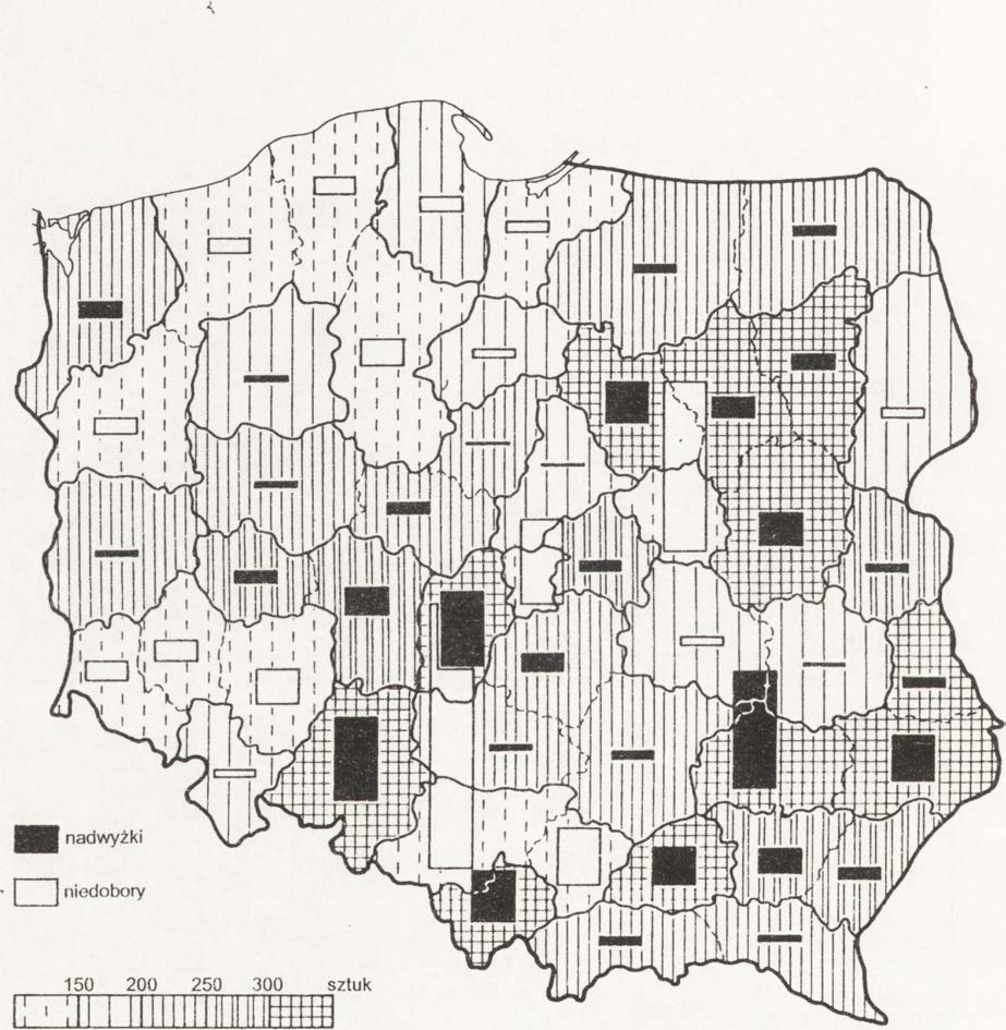 Nadwyżki i niedobory