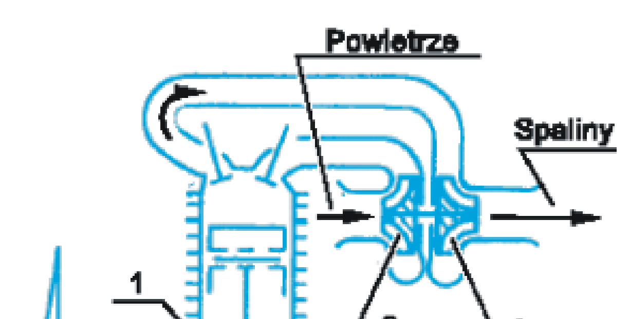 dwustopniową i chłodzeniem pośrednim Silniki turbodoładowane P H Obl