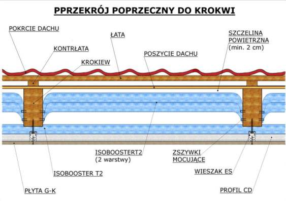 RYSUNKI KONSTRUKCYJNE Poniżej pokazano układ dwóch mat montowanych miedzy krokwie