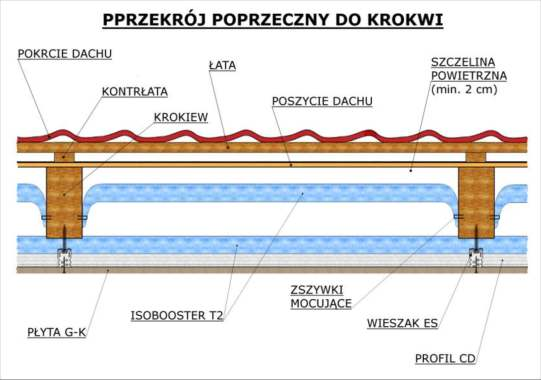 Poniżej pokazano układ jednej maty montowanej miedzy