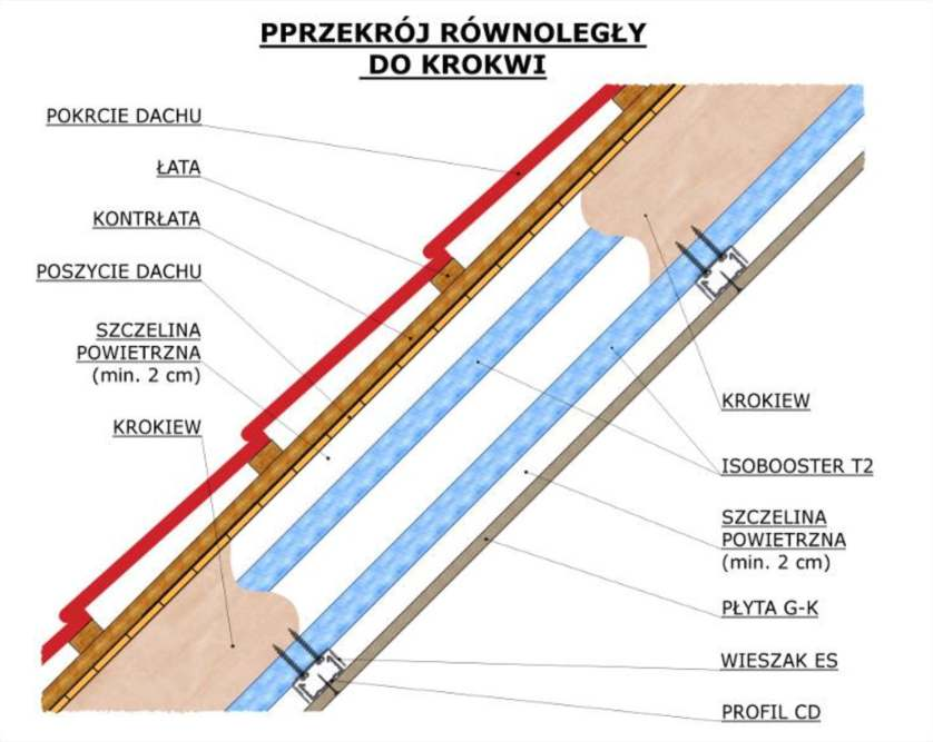 Maty mogą być stosowane również na dachach bez poszycia