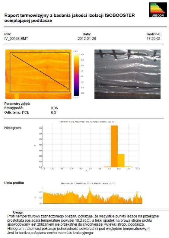 BADANIA TERMOWIZYJNE POTWIERDZAJĄ WŁAŚCIWOŚCI MAT ISOBOOSTER WNIOSKI, Z RAPORTÓW TERMOWIZYJNYCH DOKONANYCH NA PODDASZACH ZAIZOLOWANYCH MATAMI ISOBOOSTER: temperatury powierzchni są wyższe od