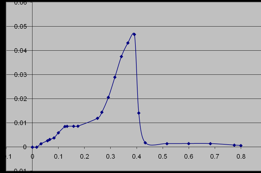 Próbka 1