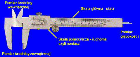 B. Suwmiarka. Kiedy do pomiaru odległości stosujemy przymiar konieczne jest przybliżanie wartości pomiaru do dziesiątej części milimetra.