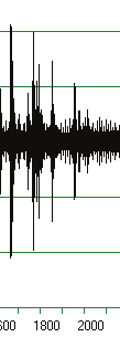 (α= =0,05; n=19).