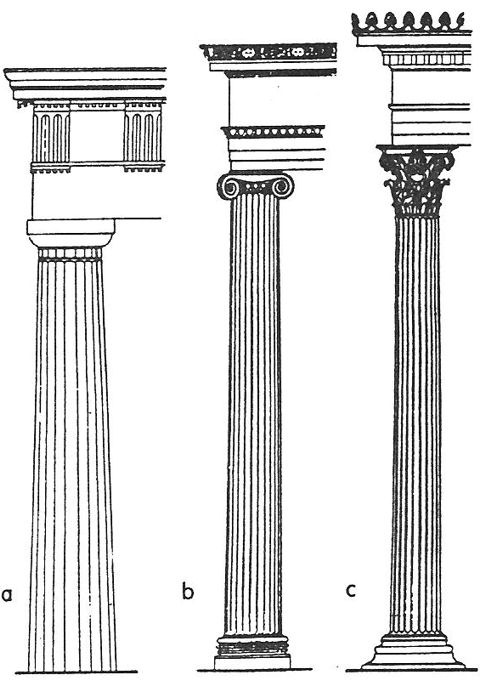 Zadanie 5 Opisz, używając poniższych terminów przedstawione na ilustracji porządki architektoniczne.